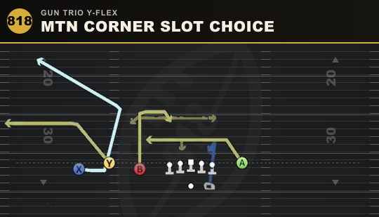 MTN CORNER SLOT CHOICE from Gun Trio Y-Flex