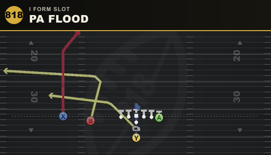 PA FLOOD from I Form Slot