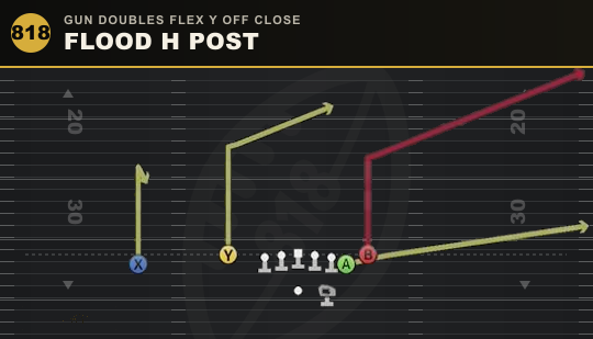 FLOOD H POST from Gun Doubles Flex Y Off Close