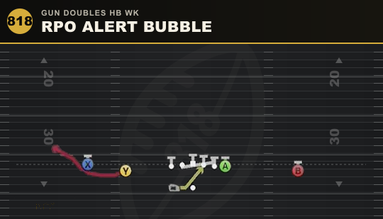RPO ALERT BUBBLE from Gun Doubles HB Wk