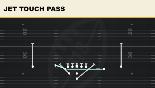 JET TOUCH PASS from Weak Slot Open