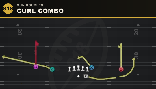 CURL COMBO from Gun Doubles