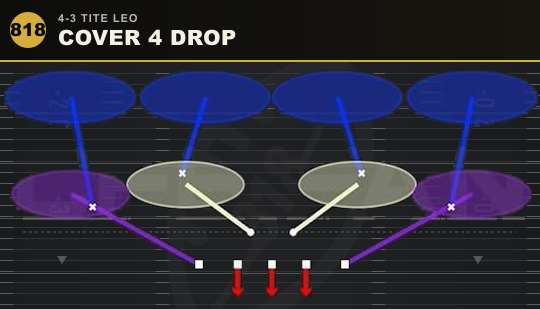 COVER 4 DROP from 4-3 Tite Leo