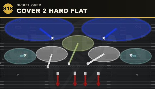COVER 2 HARD FLAT from Nickel Over