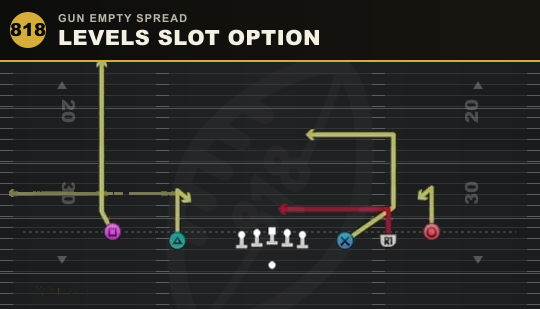 LEVELS SLOT OPTION from Gun Empty Spread