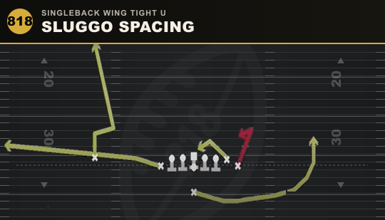 SLUGGO SPACING from Singleback Wing Tight U