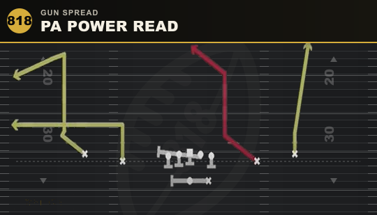 PA POWER READ from Gun Spread