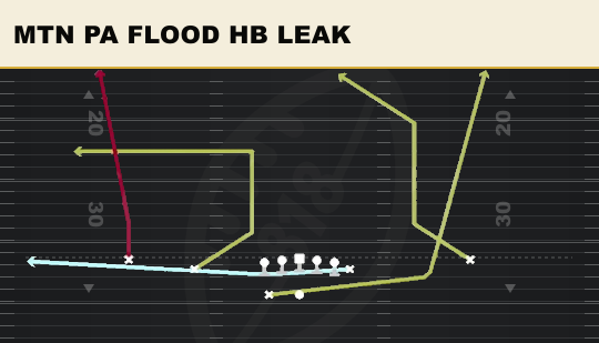 MTN PA FLOOD HB LEAK from Normal Y Off Wk