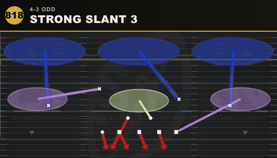 STRONG SLANT 3 from 4-3 Odd