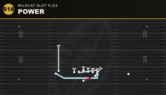 POWER from Wildcat Slot Flex