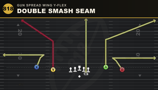 DOUBLE SMASH SEAM from Gun Spread Wing Y-Flex