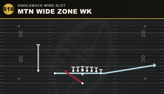 MTN WIDE ZONE WK from Singleback Wing Slot