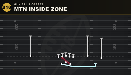 MTN INSIDE ZONE from Gun Split Offset