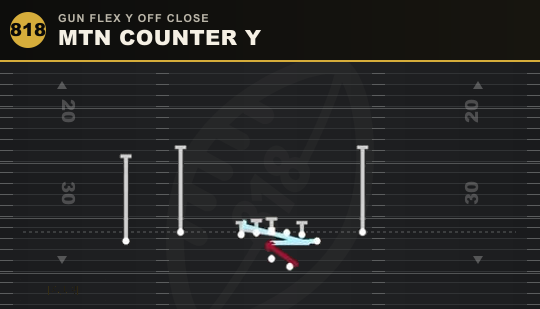 MTN COUNTER Y from Gun Flex Y Off Close