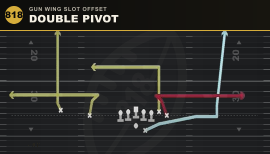 DOUBLE PIVOT from Gun Wing Slot Offset