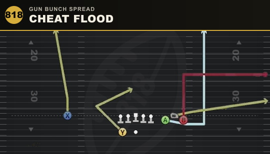 CHEAT FLOOD from Gun Bunch Spread