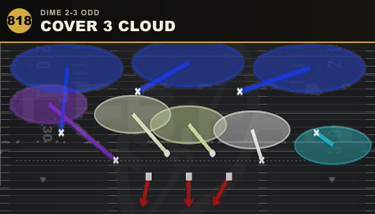 COVER 3 CLOUD from Dime 2-3 Odd