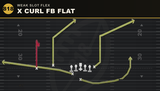 X CURL FB FLAT from Weak Slot Flex