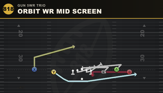 ORBIT WR MID SCREEN from Gun 5WR Trio