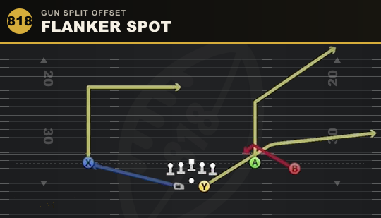 FLANKER SPOT from Gun Split Offset