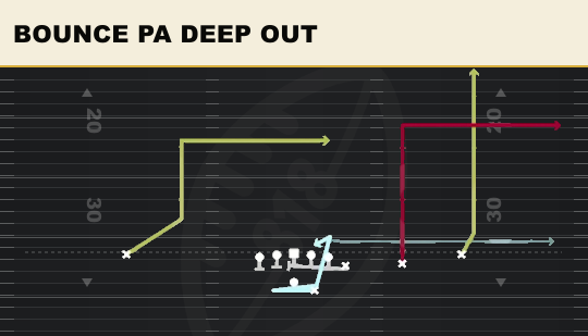 BOUNCE PA DEEP OUT from Y Off Trips