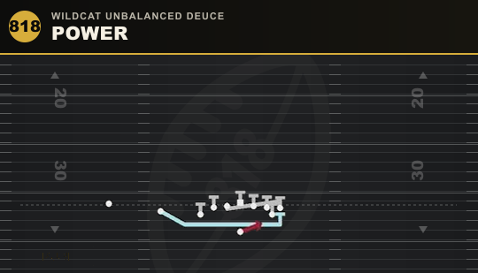 POWER from Wildcat Unbalanced Deuce