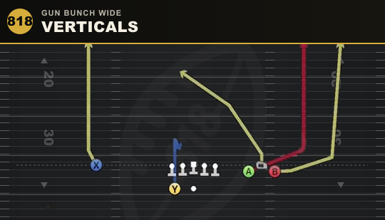 VERTICALS from Gun Bunch Wide