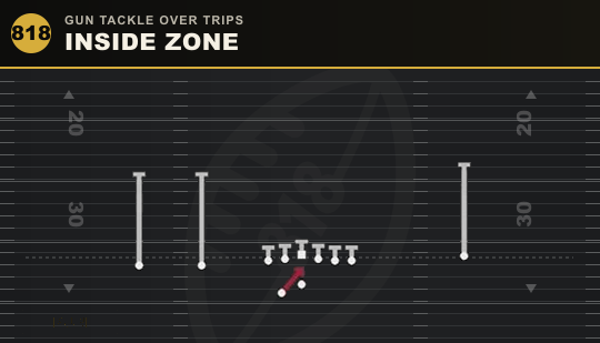 INSIDE ZONE from Gun Tackle Over Trips