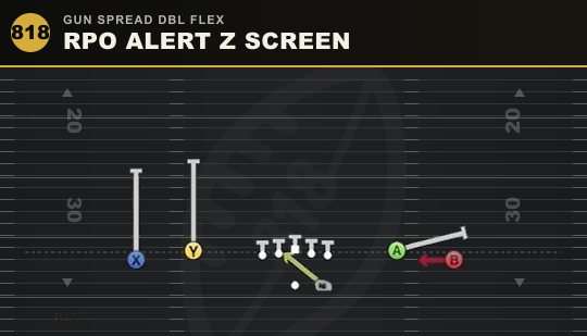 RPO ALERT Z SCREEN from Gun Spread Dbl Flex