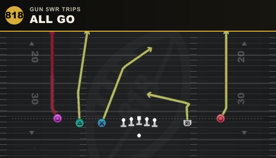 ALL GO from Gun 5WR Trips