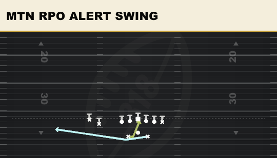 MTN RPO ALERT SWING from Split Twins Offset Close