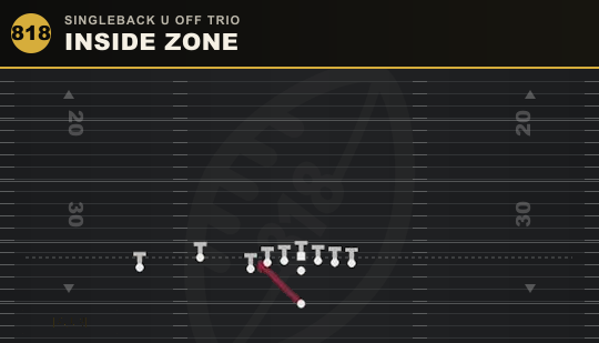 INSIDE ZONE from Singleback U Off Trio