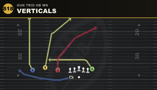 VERTICALS from Gun Trio HB Wk