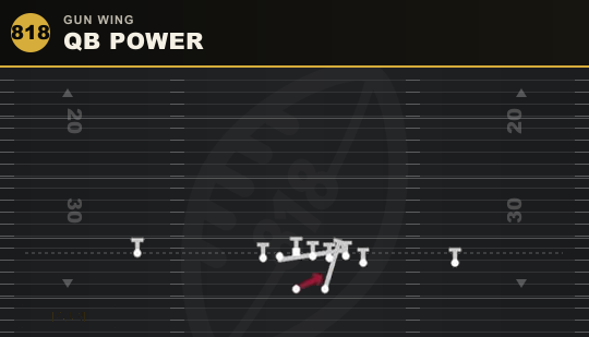 QB POWER from Gun Wing