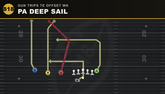 PA DEEP SAIL from Gun Trips TE Offset Wk