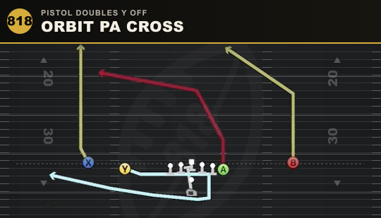 ORBIT PA CROSS from Pistol Doubles Y Off