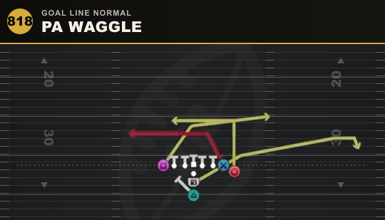 PA WAGGLE from Goal Line Normal