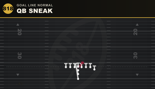 QB SNEAK from Goal Line Normal