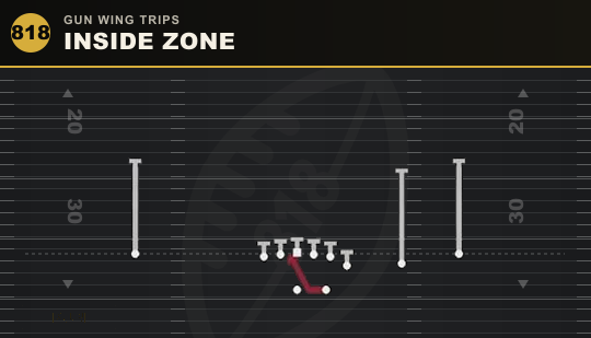 INSIDE ZONE from Gun Wing Trips