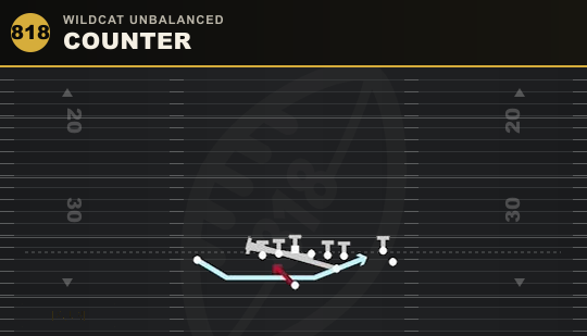 COUNTER from Wildcat Unbalanced