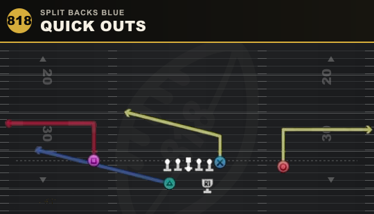 QUICK OUTS from Split Backs Blue