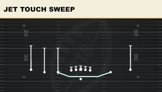JET TOUCH SWEEP from 5WR Trips