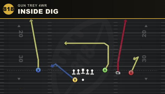 INSIDE DIG from Gun Trey 4WR