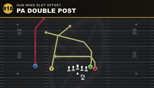 PA DOUBLE POST from Gun Wing Slot Offset