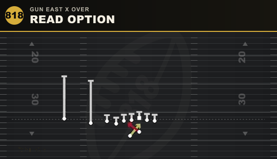 READ OPTION from Gun East X Over