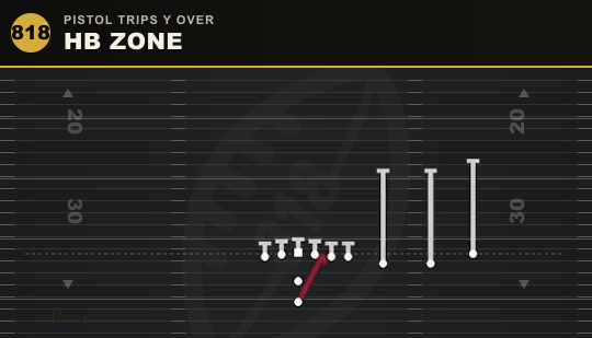HB ZONE from Pistol Trips Y Over