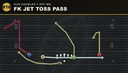 FK JET TOSS PASS from Gun Doubles Y Off Wk