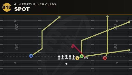 SPOT from Gun Empty Bunch Quads