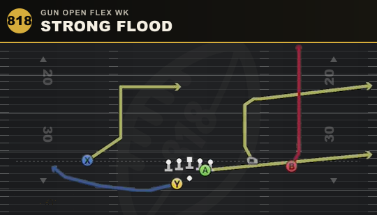 STRONG FLOOD from Gun Open Flex Wk