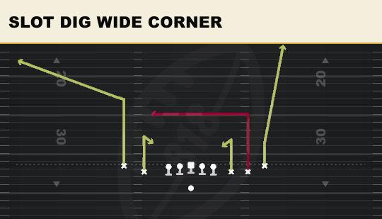 SLOT DIG WIDE CORNER from 5WR Tight